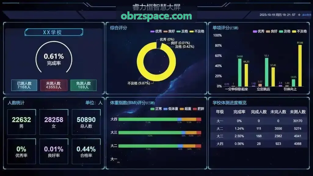 互动式云技术演进